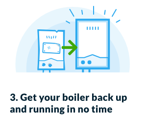 Emergency Boiler Repairs & Fixed Cost Repairs